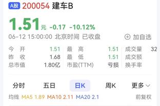 启航？！当地时间12月1日以来快船19战16胜 同期联盟最佳！